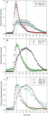 5-HT1a Receptor Involvement in Temporal Memory and the Response to Temporal Ambiguity